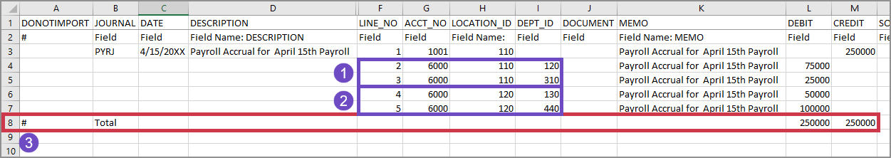 Examples of journal entries grouped by dimension.
