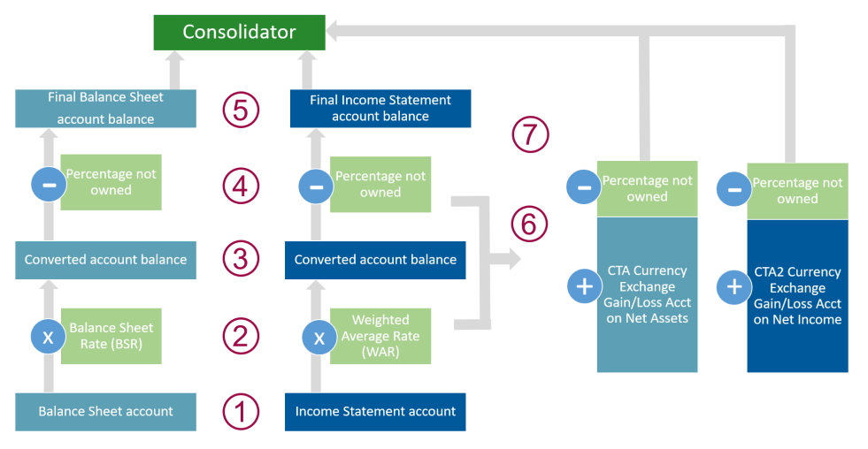 El proceso de consolidación multidivisa.