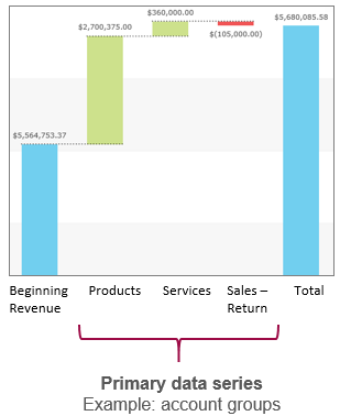 Ejemplo de gráfico en cascada.