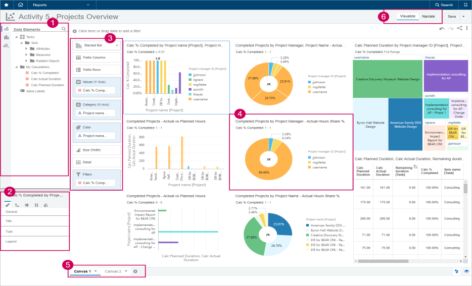 Una vista de alto nivel de un lienzo de IVE con las diferentes áreas del espacio de trabajo llamadas con números como se enumeran a continuación.
