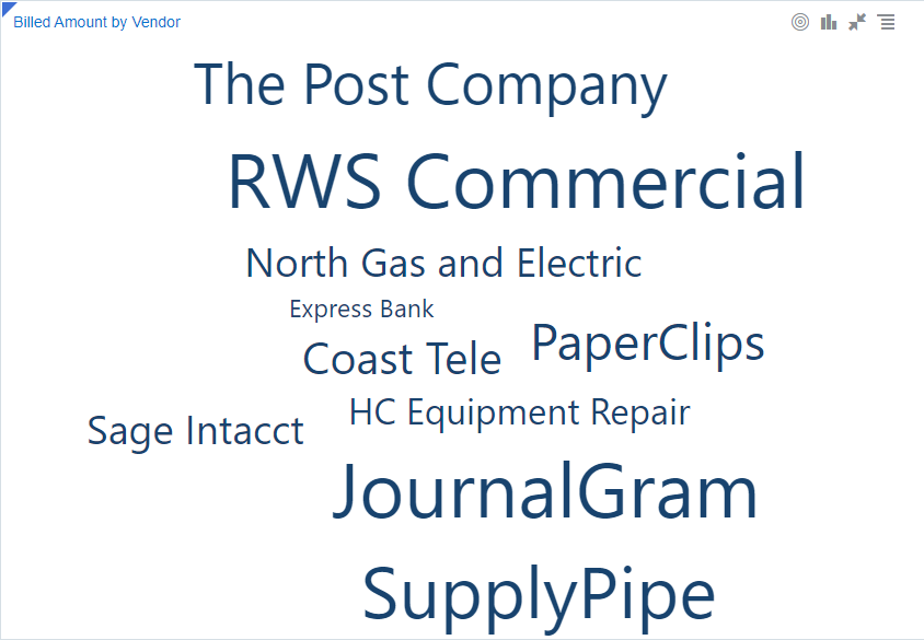 Visualización aleatoria de las palabras clave más destacadas que se encuentran en un conjunto de datos textuales. Las palabras con letra más grande indican una mayor prominencia.