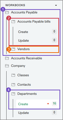 Ejemplos de libros de trabajo de servicios de importación.