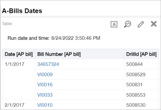 La fecha y hora locales se muestran en el encabezado del informe Fecha y hora de ejecución.