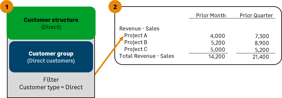 Informe con dos filtros de dimensión visibles.