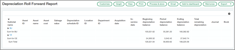 Informe de prórroga de amortización.