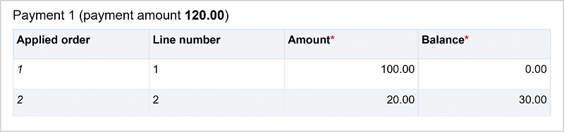 Montant du paiement de 120.