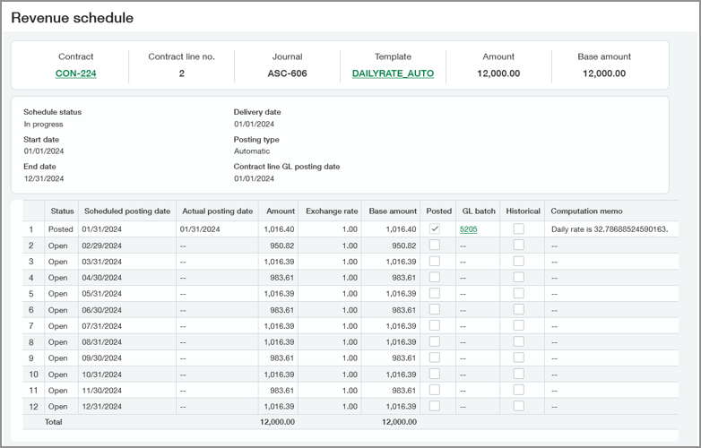 Calendrier des revenus des tarifs quotidiens. Une ligne est comptabilisée.