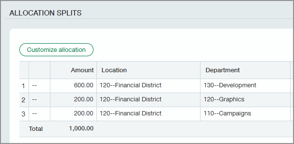 La section Répartitions de la ventilation sur la page Facture fournisseur. 600 $ sont alloués au service de développement, 200 $ au service graphique et 200 $ au service des campagnes.