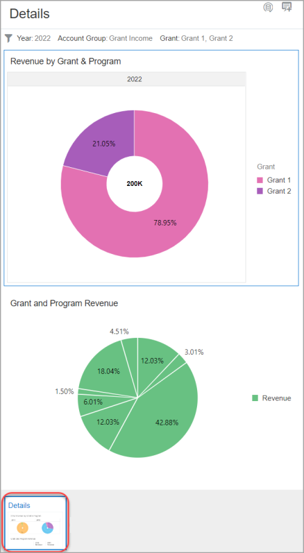 Vue narrative inattendue avec une petite image d’aperçu dans le coin inférieur gauche qui se met à jour pour afficher la vue attendue pour la visualisation.