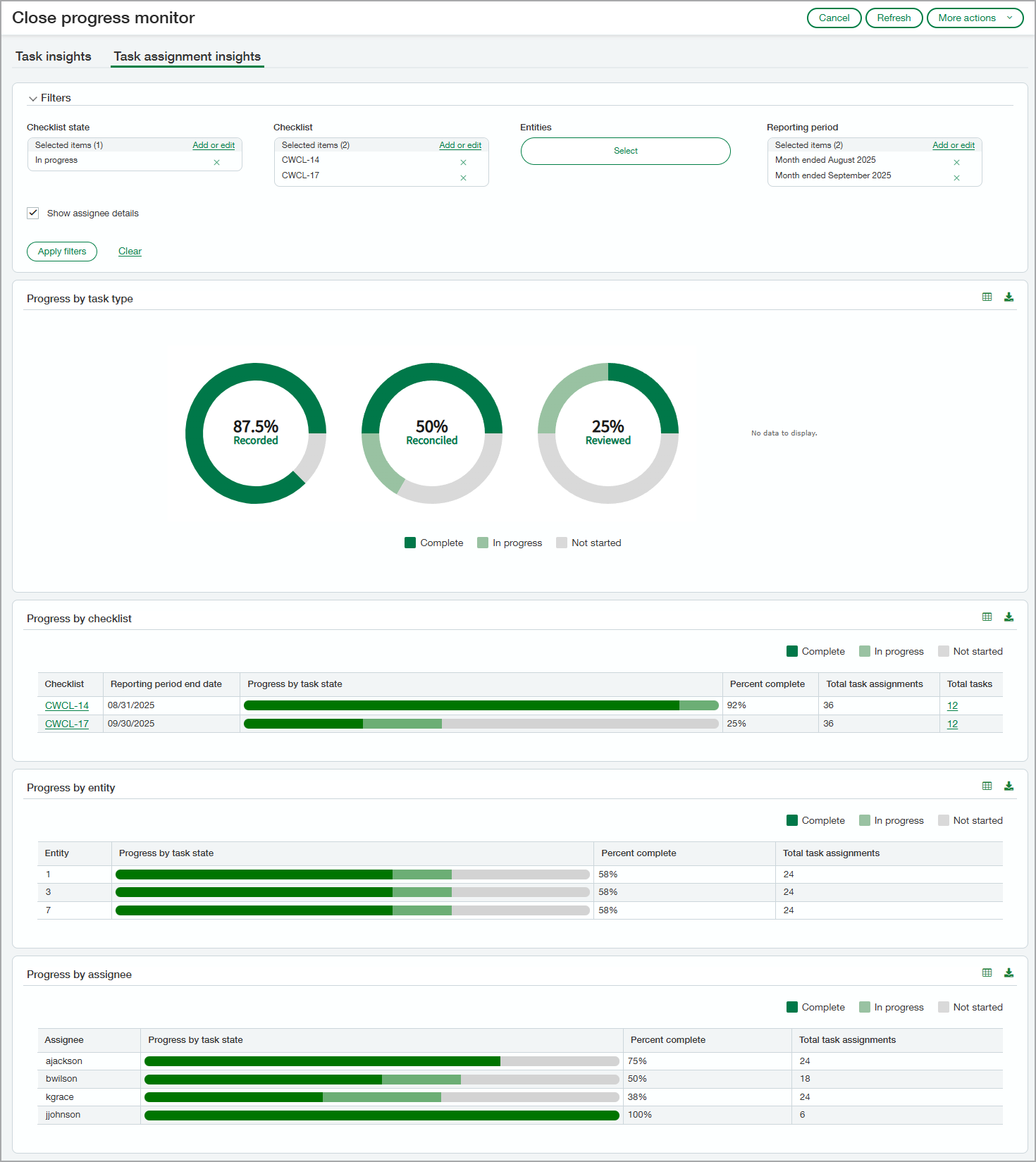 L’onglet Informations sur l’affectation des tâches sur la page de suivi de la progression de la clôture.