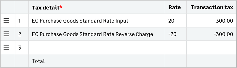 Une écriture positive calcule la taxe en devise de transaction pour l’entrée Taux standard pour l’achat de marchandises CE. Une écriture négative correspondante extourne le montant en tant qu’autoliquidation du taux standard pour l’achat de marchandises CE.