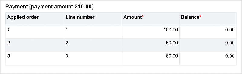 Montant du paiement de 210.