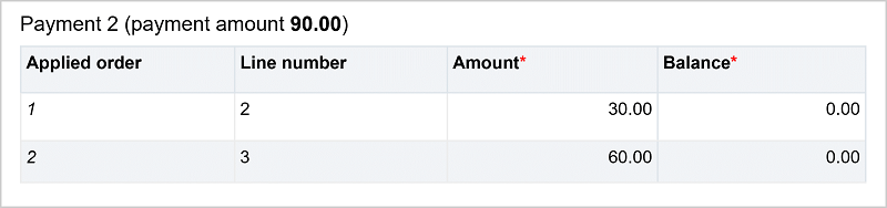 Montant du paiement de 90.