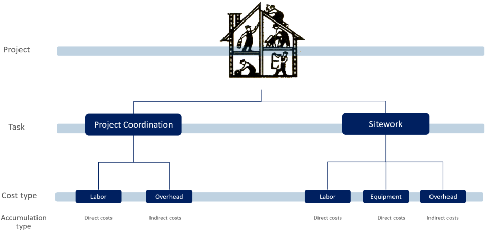 texte alternatif=" »