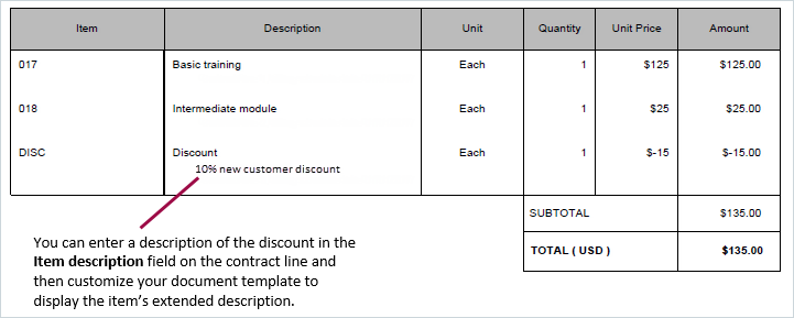 La facture montre article exemple description pour remise article : 10 % de remise sur les nouveaux clients.