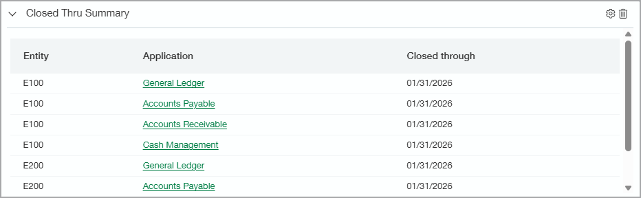 Résumé de clôture dans la vue de l’entité. Répertorie l’entité, le nom de l’application et la date de clôture.
