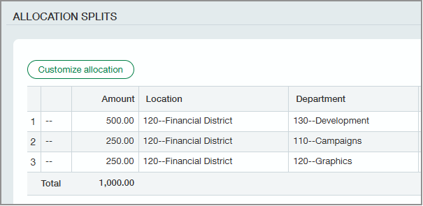 La section Répartition de la ventilation de la page Factures fournisseurs pour une transaction de 1 000 $. Les 1 000 $ sont répartis en 500 $ alloués au service Développement, 250 $ au service Campagnes et 250 $ au service Graphisme.