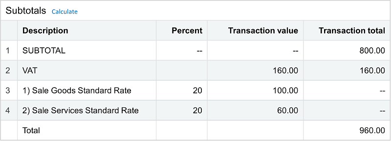 Résumé des taxes appliquées aux éléments.