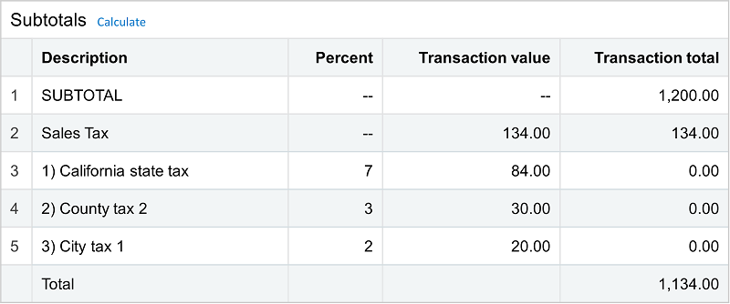 Sous-totaux des éléments de taxe appliqués automatiquement via la détermination taxes.