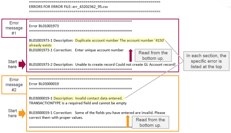 Infographie fournissant des conseils sur la lecture des e-mails de message d’erreur de bas en haut.