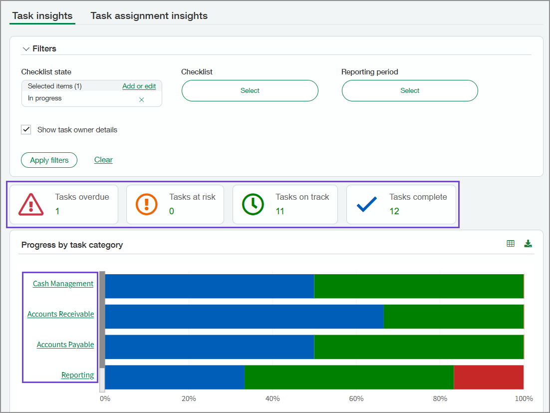 Moniteur de progression de la clôture